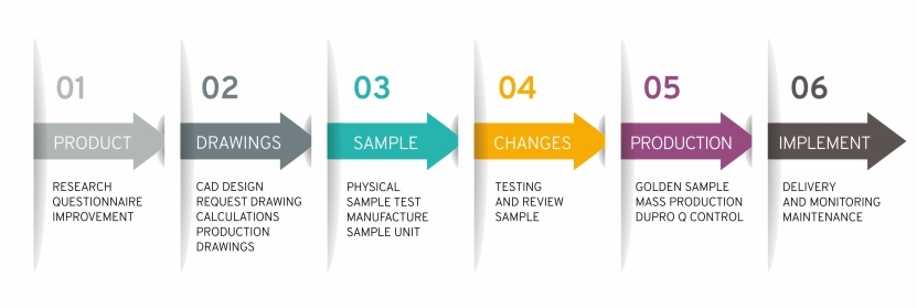 Jak můžeme vaší společnosti pomoci snížit TCO logistických prostředků?