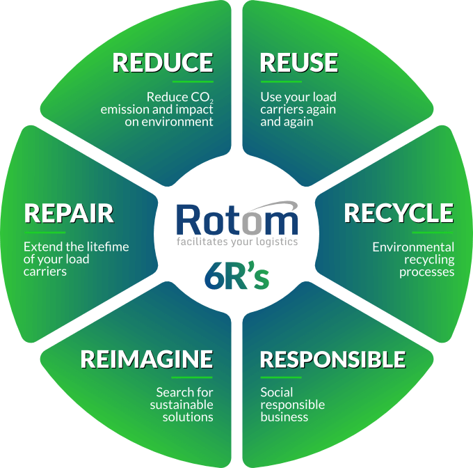 Rotom 6R's